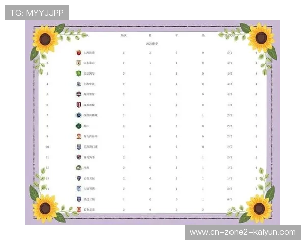 中超积中超积分榜(中超积分榜最新排名一)世界杯体育论坛 中超积中超积分榜(中超积分榜最新排名一)世界杯体育论坛